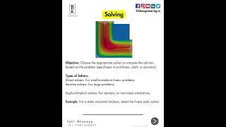 FEA Analysis Process |#bkengineering #education #mechanicalengineering