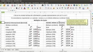 Byte, KiloByte y kibiByte