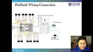 Development of Dodecacopter Using Pixhawk 2.4.8 Autopilot Flight Controller