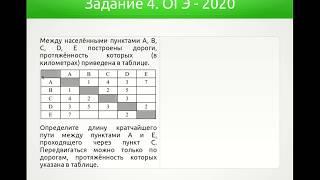 Решения демонстрационного варианта ОГЭ 2020 года по информатике. Задание 4