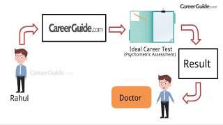 How Can CareerGuide.com Help You?