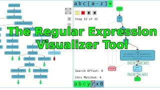 The Regular Expression Visualizer, Simulator & Cross-Compiler Tool