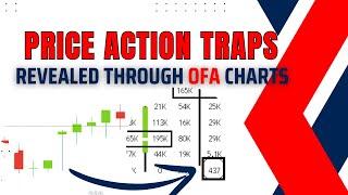 How Hidden Levels Are Trapping Traders-Order Flow Reveals All!