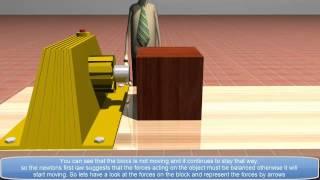 Newton's First Law of Motion