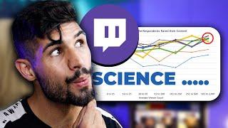 3 PROVEN Characteristics of a Successful Twitch Channel