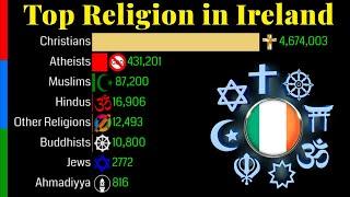 Top Religion Population in Ireland 1900 - 2100 | Religious Population Growth | Data Player