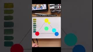 This trick demystifies color mixing (no more muddy colors)