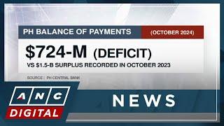 PH posts balance of payments deficit worth $724-M in October | ANC