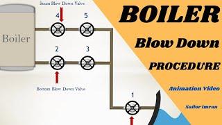 Boiler Blow Down Procedure | Scum and Bottom Blow Down