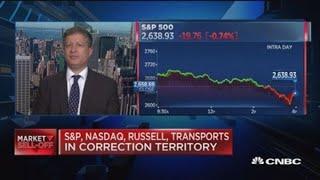 Expert: Future of our economy lies in tech and health care stocks