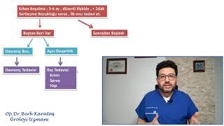 Erken Boşalma Tedavi Uygulamaları