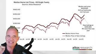 The spring housing market is stronger than you think