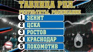 Чемпионат России. РПЛ. 10 тур. Результаты, таблица, расписание.