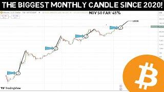 Every time the biggest monthly candle happens After each having BTC goes parabolic!!.