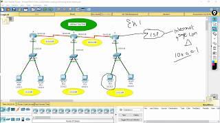 Default routing configuration using three routers CCNA class7