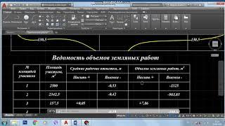 Часть 9.  Расчет средних рабочих отметок и объемов земляных работ.