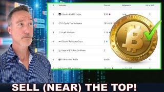  The SUPER Indicator to Spot the Bull Market Peak & SELL SMART!