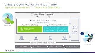 VMware Cloud Foundation 4: Accelerate Kubernetes Infrastructure Deployment