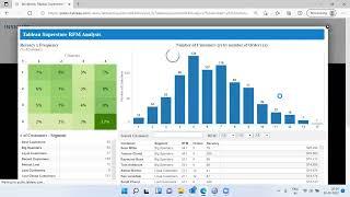 Customer Segmentation: RFM Analysis using SPSS