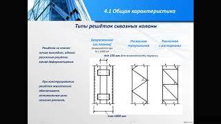 Центрально сжатые стальные колонны