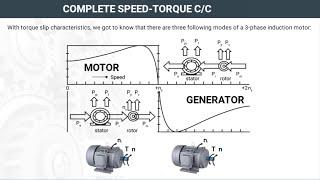 Speed Torque Characteristics of Induction Motor | Induction Motor | #techgyre