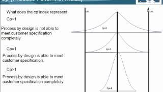 Video on Process Capability (Cp) video explained by Advance Innovation Group