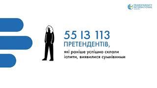 Вищий антикорупційний суд. Конкурс із відбору суддів у цифрах