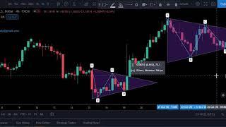 How to draw triangle in Tradingview?