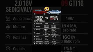 Fiat Tipo 2.0 16v Vs Peugeot 309 GTI 1.9 