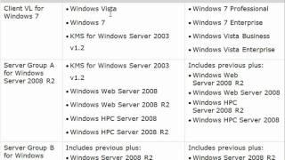 MCTS 70-686 Certification Training - Which KMS Hosts Can Activate Which Clients?