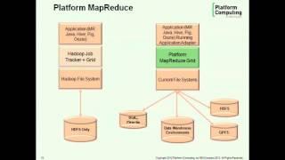 HPC & Cloud - How you can Exploit the Full Potential of your Cluster