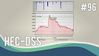 HEC-DSS an introduction to the Data Storage System