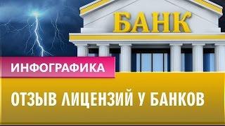 Отзыв лицензий у банков