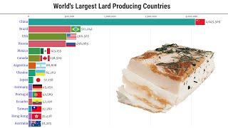 Data Is Beautiful - World's Largest Lard Producing Countries (1961 - 2025)