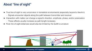 Understanding VHF Propagation