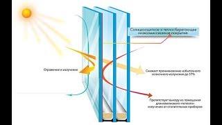 Особенности мультифункционых стеклопакетов