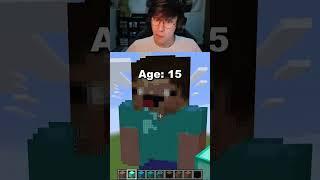 Minecraft Steve Pixel Art’s at Different Ages 