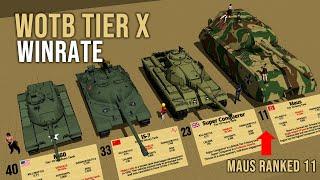 WOTB Tier X Tanks Power Comparison 3D