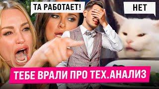 Технический анализ не работает в крипте!