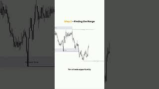 SMC (Smart Money Concepts) in 3 Steps