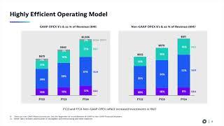 Dynatrace DT Q4 2024 Earnings Presentation