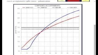 Software Carburetor Analysis