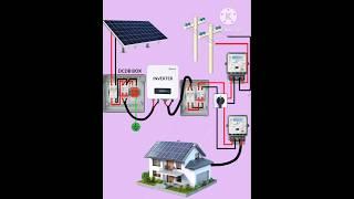 On grid solar system Dcdb connection #shorts #solarpower #electrical