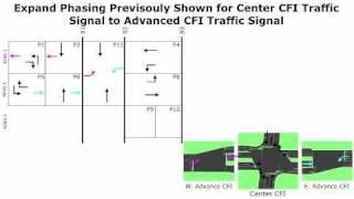 Continuous Flow Intersection How-To: Part 3