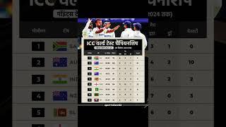 IIC World test championship point table