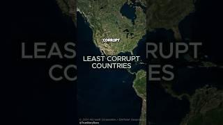 Least corrupt countries