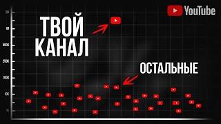 Как работают алгоритмы YouTube после обновления? [2024]