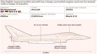 Germany denies plan to quit £87bn fighter jet project with France in favour of UK deal