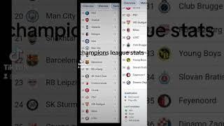Where is your own team in champions league table