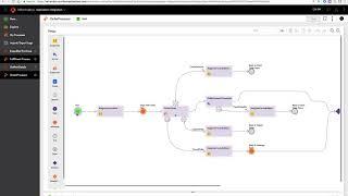 Overview of Cloud Application Integration